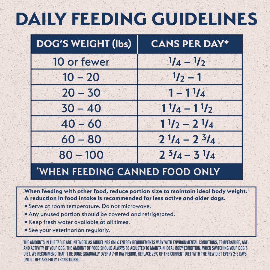 Natural Balance Limited Ingredient Lamb & Brown Rice Canned Dog Food 13oz, 6-Pack