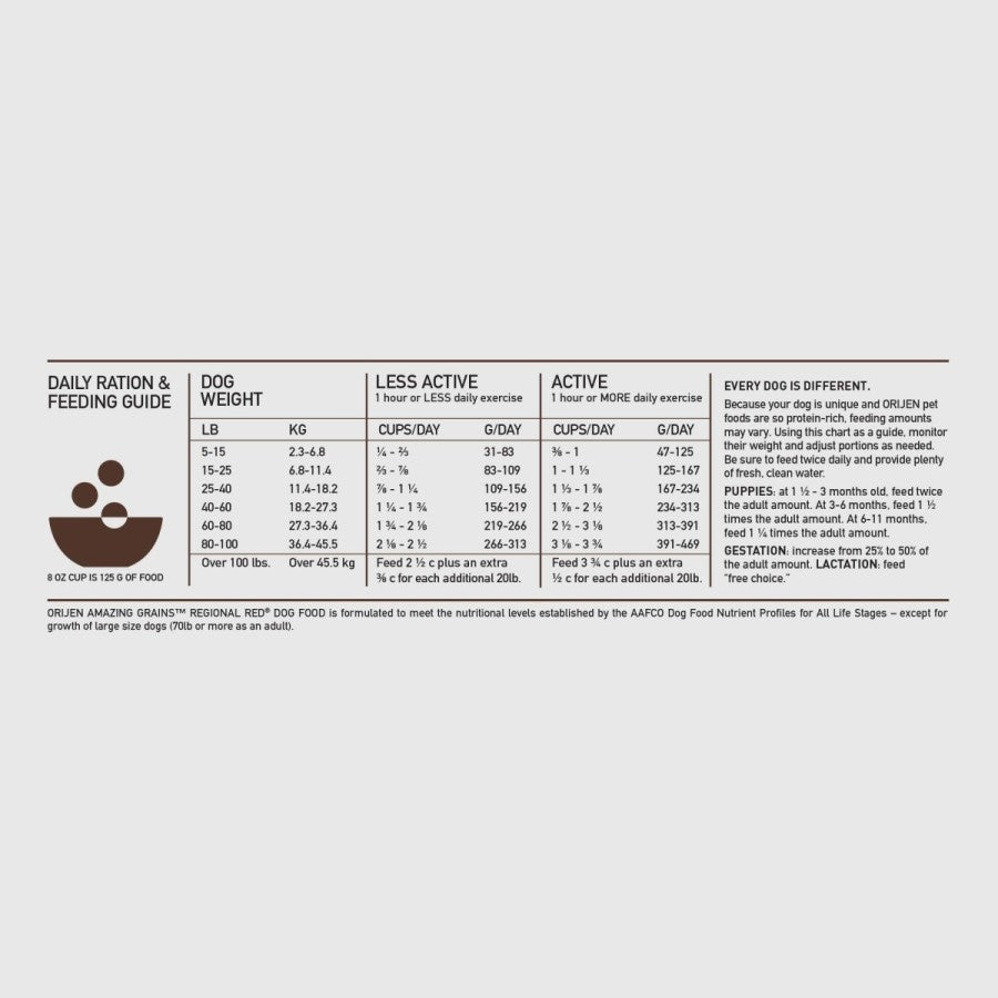 Orijen AMAZING GRAINS Regional Red Dry Dog Food Beef, Boar, Lamb, Pork & Fish