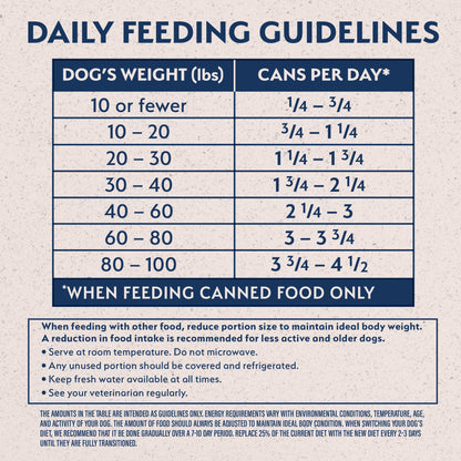 Natural Balance Pet Foods Limited Ingredient Reserve Canned Dog Food