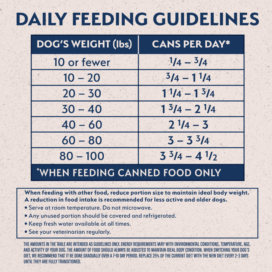Natural Balance Pet Foods Limited Ingredient Canned Dog Food